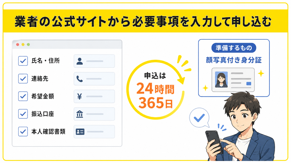 業者の公式サイトから必要事項を入力して申し込む