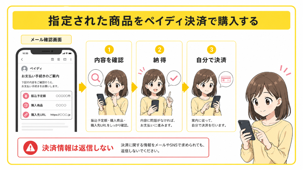 指定された商品をペイディ決済で購入する