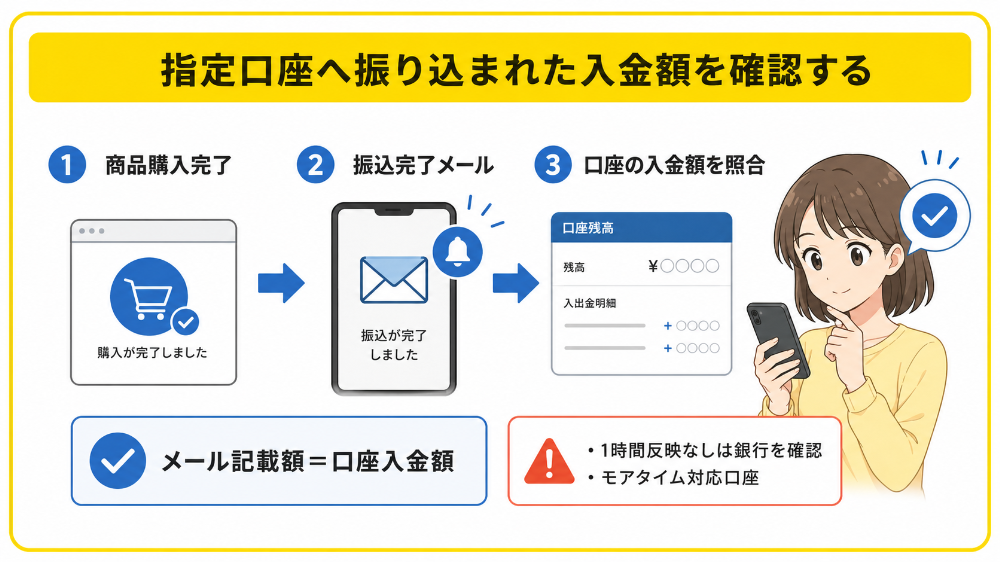 指定口座へ振り込まれた入金額を確認する