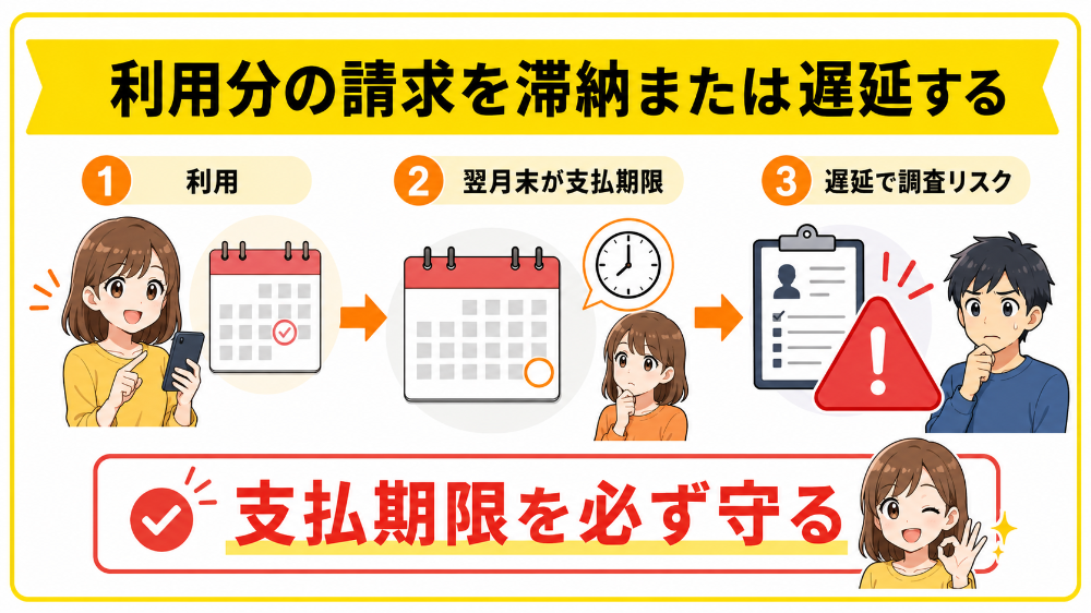 利用分の請求を滞納または遅延する