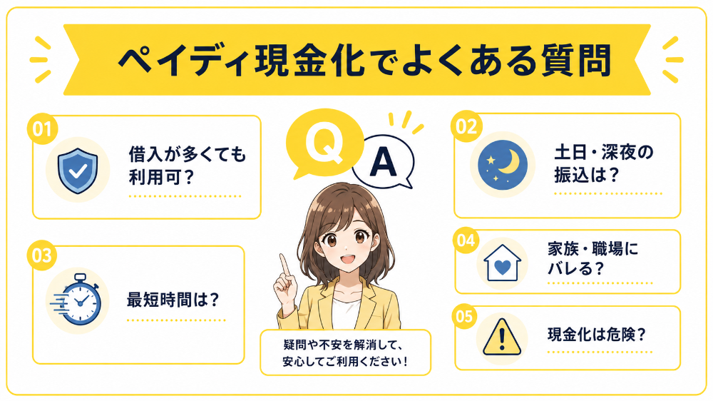ペイディ現金化でよくある質問
