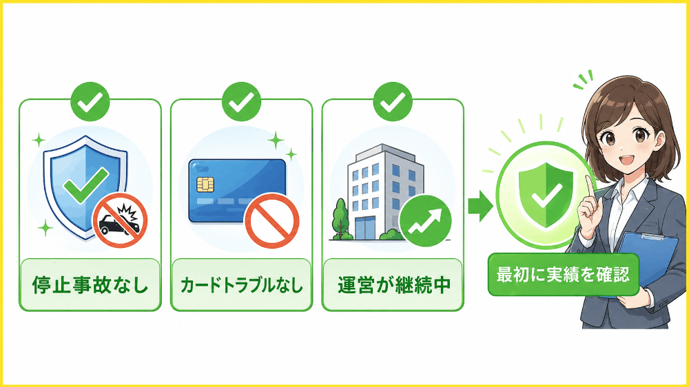 アカウント停止といったトラブルなしの実績を確認する