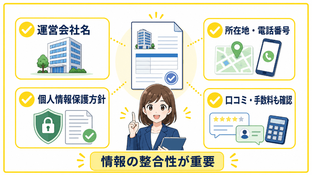 運営会社の概要や個人情報の取扱について公開している