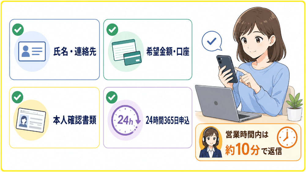 業者の公式サイトから必要事項を入力して申込する
