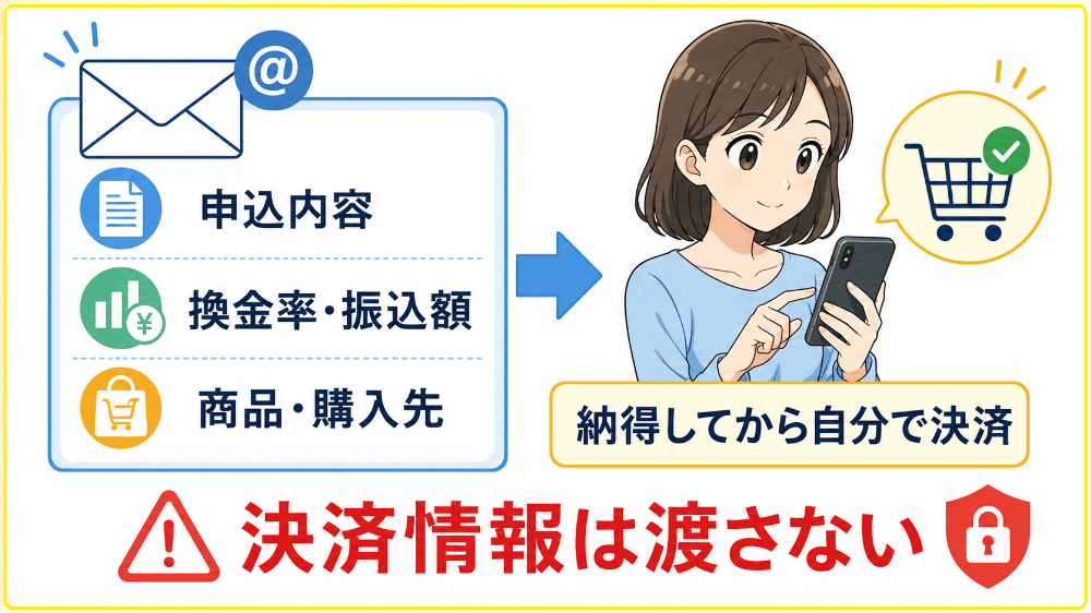 指定商品をバンドルカード決済で購入する