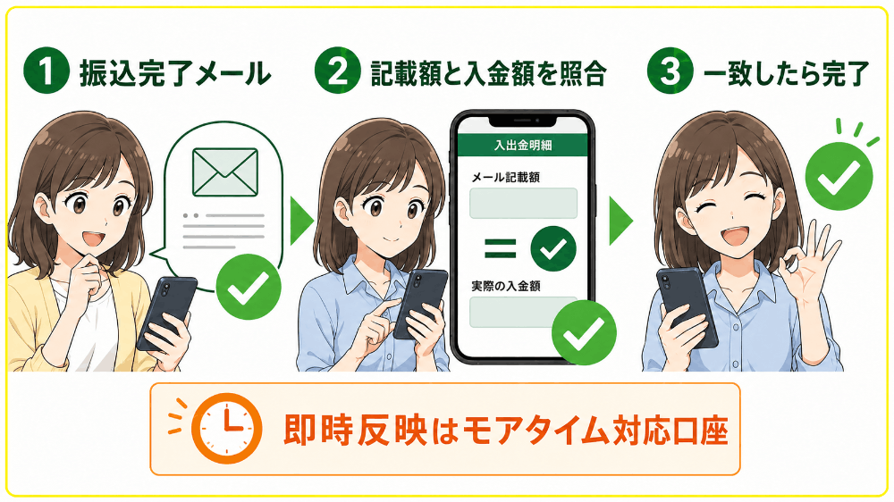 指定口座へ振込された入金額を確認する