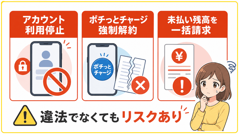 規約違反でバレると受けるペナルティ