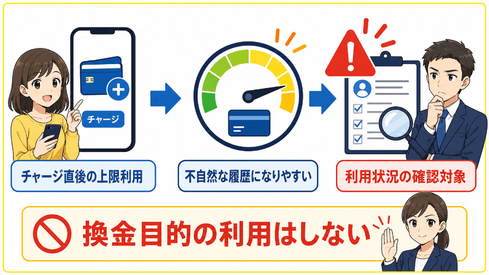 チャージ直後に限度額いっぱいまで使う