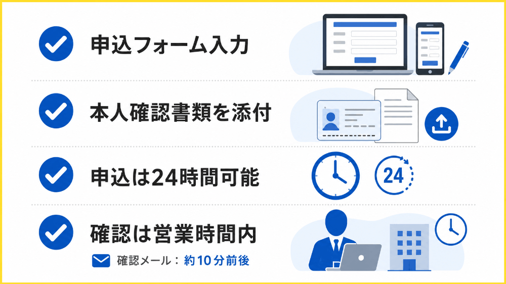 現金化業者の公式サイトから必要事項を入力して申し込む