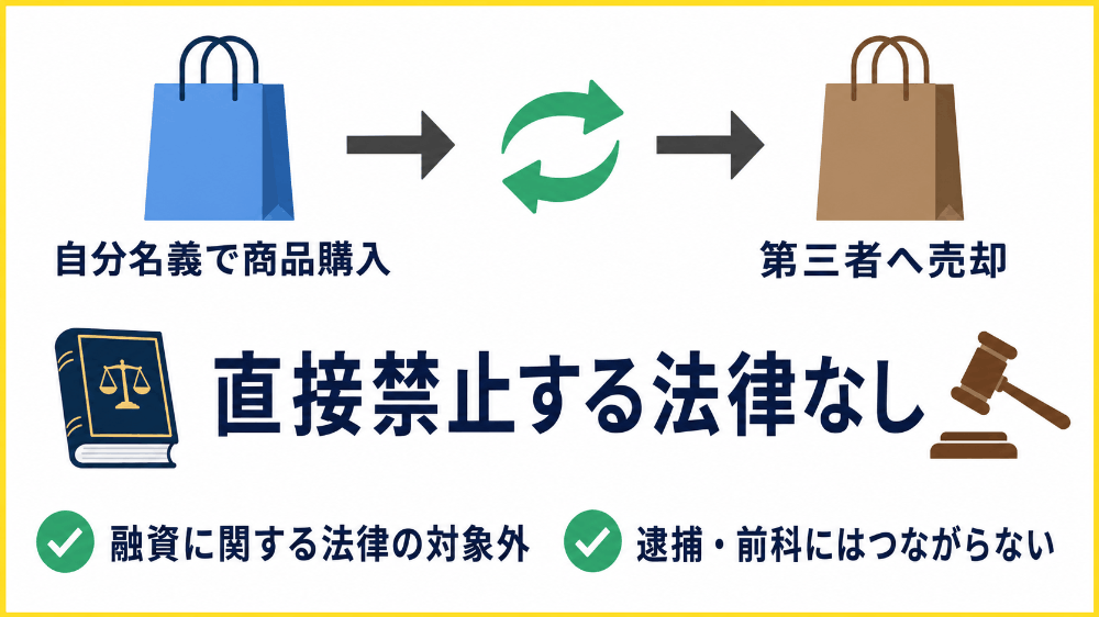 現金化が違法にならない理由と法的根拠