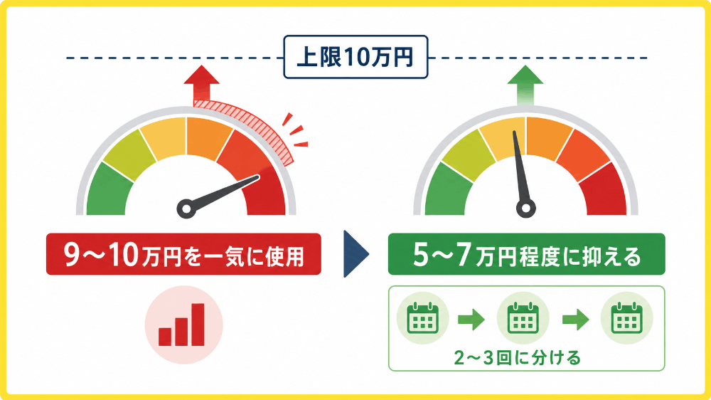 電話料金合算払いの利用可能枠を一気に使う