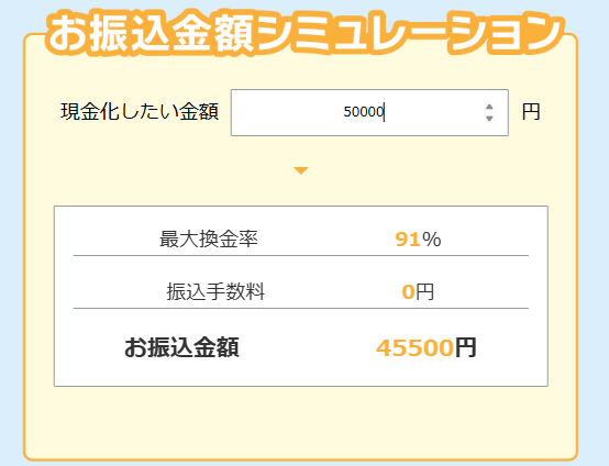 買取シミュレーターのイメージ