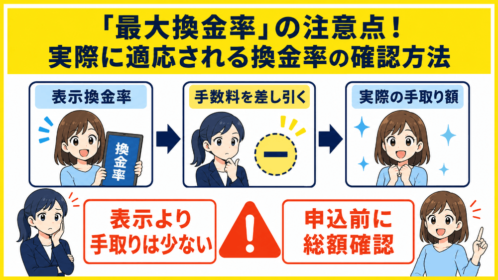 最大換金率の注意点！実際に適応される換金率の確認方法