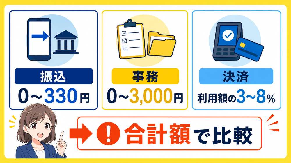 振込手数料・事務手数料・決済手数料の種類と相場