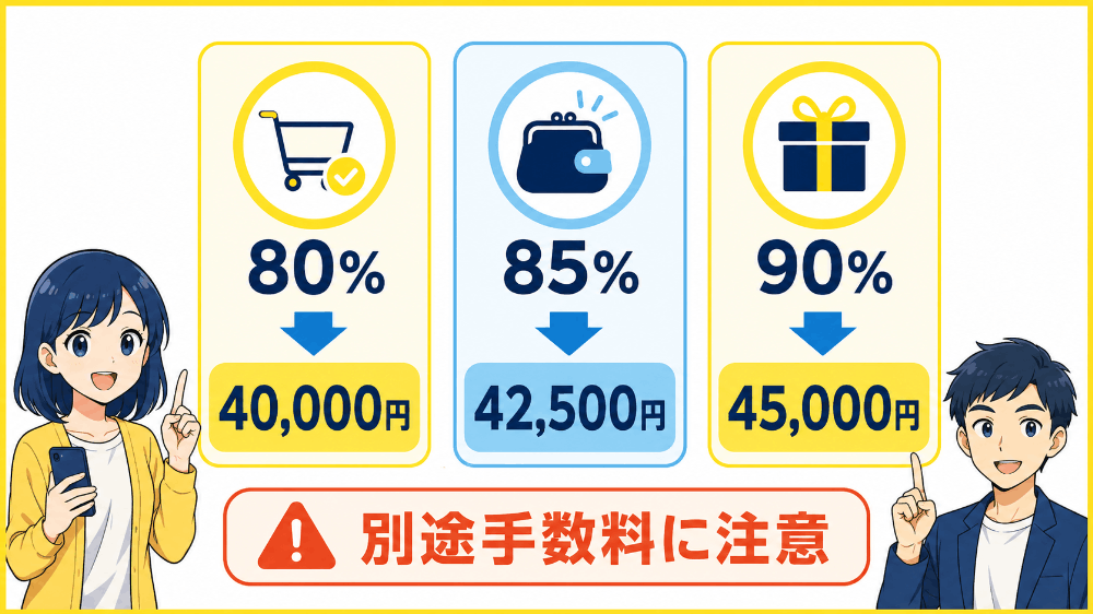 5万円を現金化したとき実際に手元に残る金額の目安