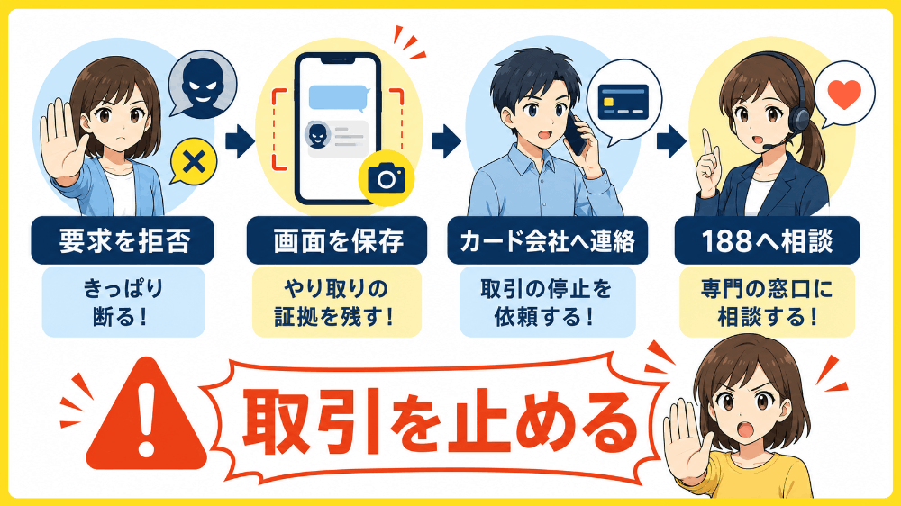 振込直前に追加購入や保証金を要求してくるパターン